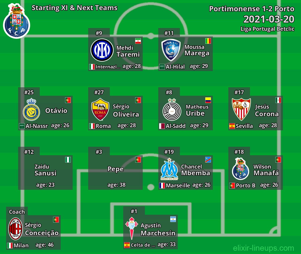 Porto Starting XI & Next Teams 2021-03-20