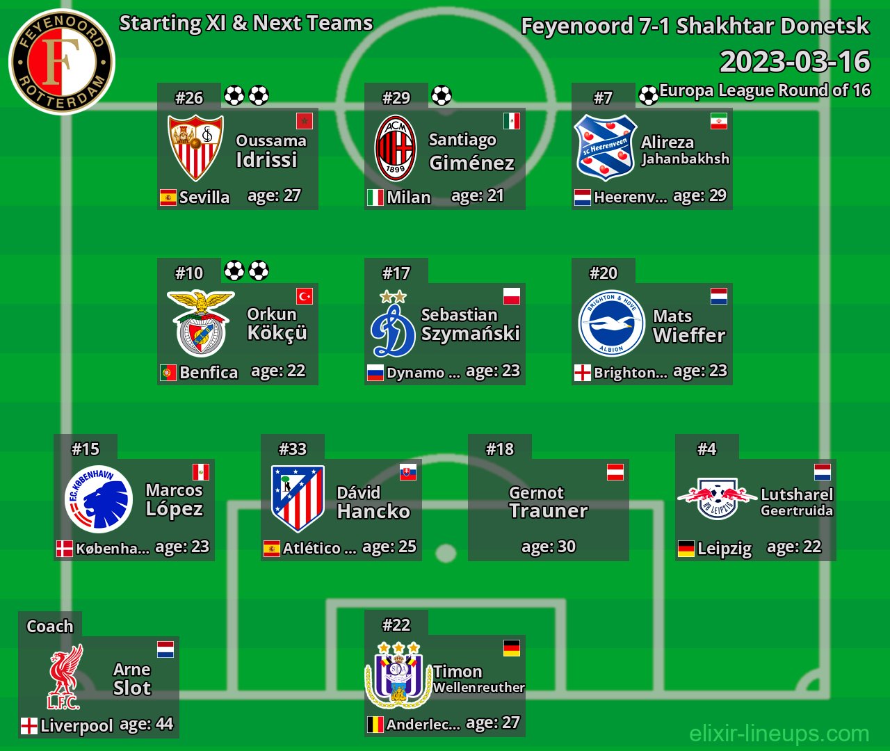 Feyenoord Starting XI & Next Teams 2023-03-16