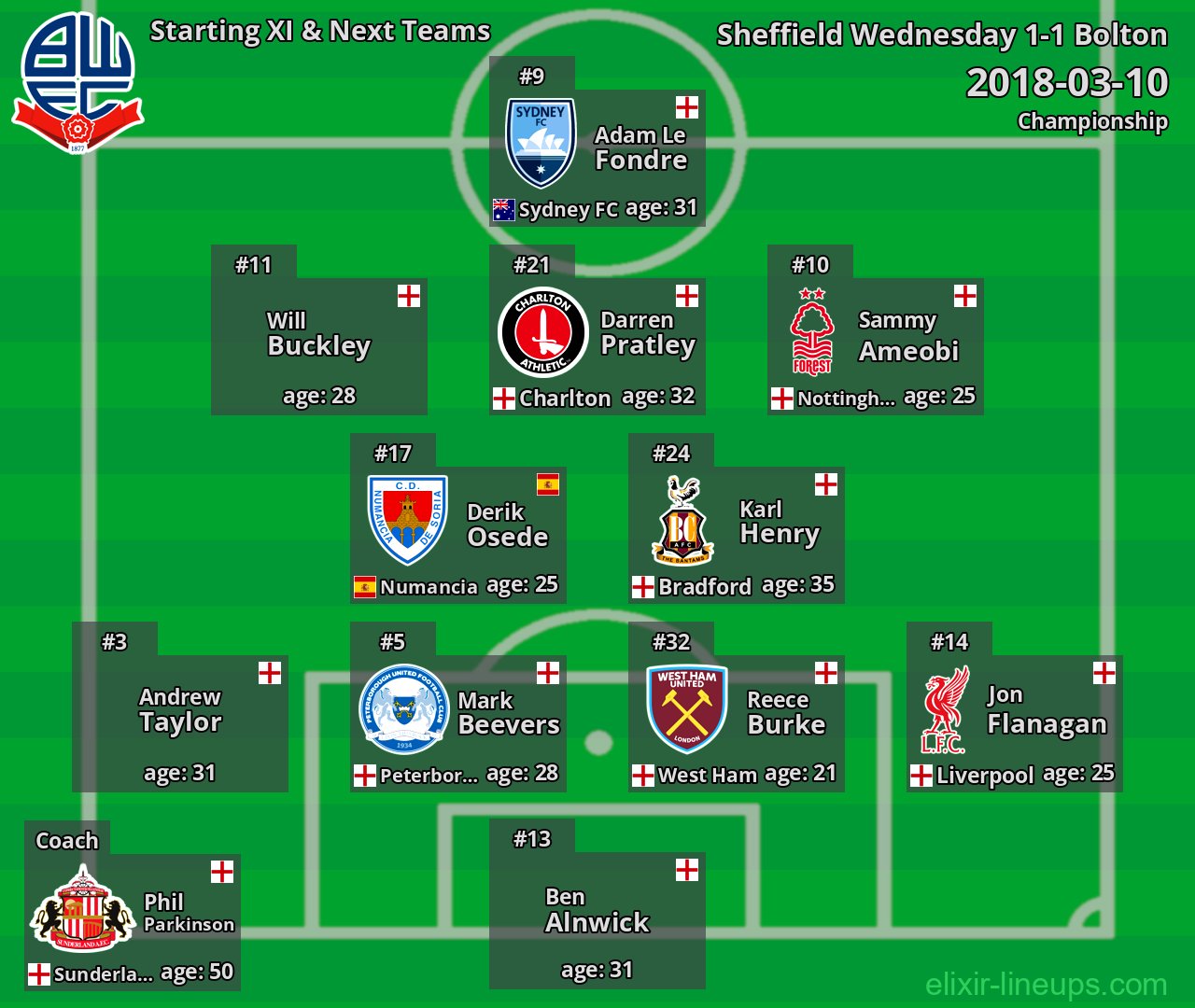 Bolton Starting XI & Next Teams 2018-03-10