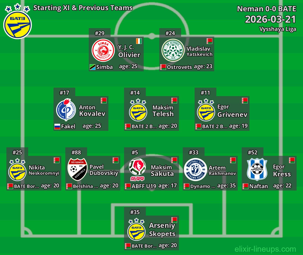 BATE Starting XI & Previous Teams 2026-03-21
