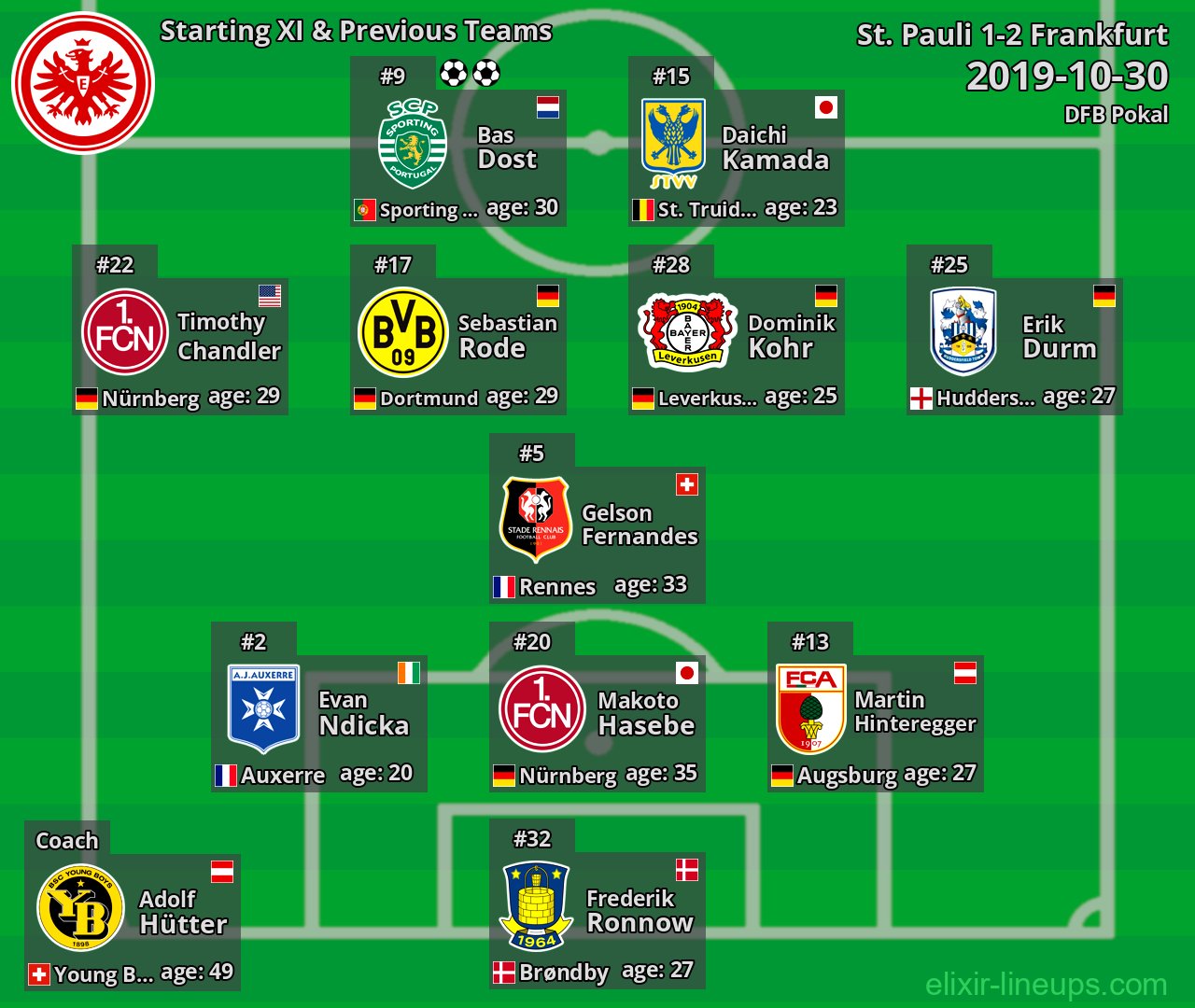 Frankfurt Starting XI & Previous Teams 2019-10-30