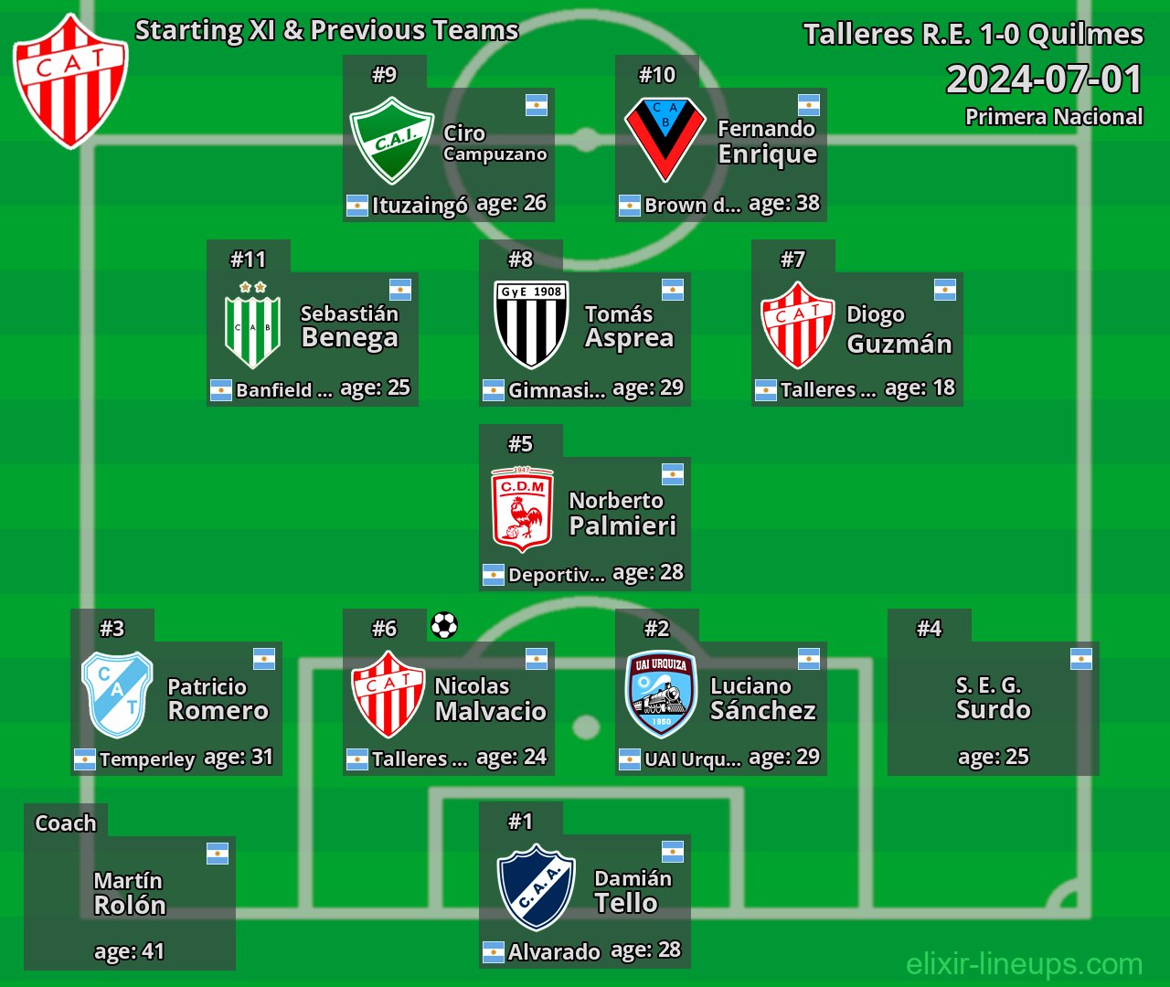 Talleres R.E. Starting XI & Previous Teams 2024-07-01