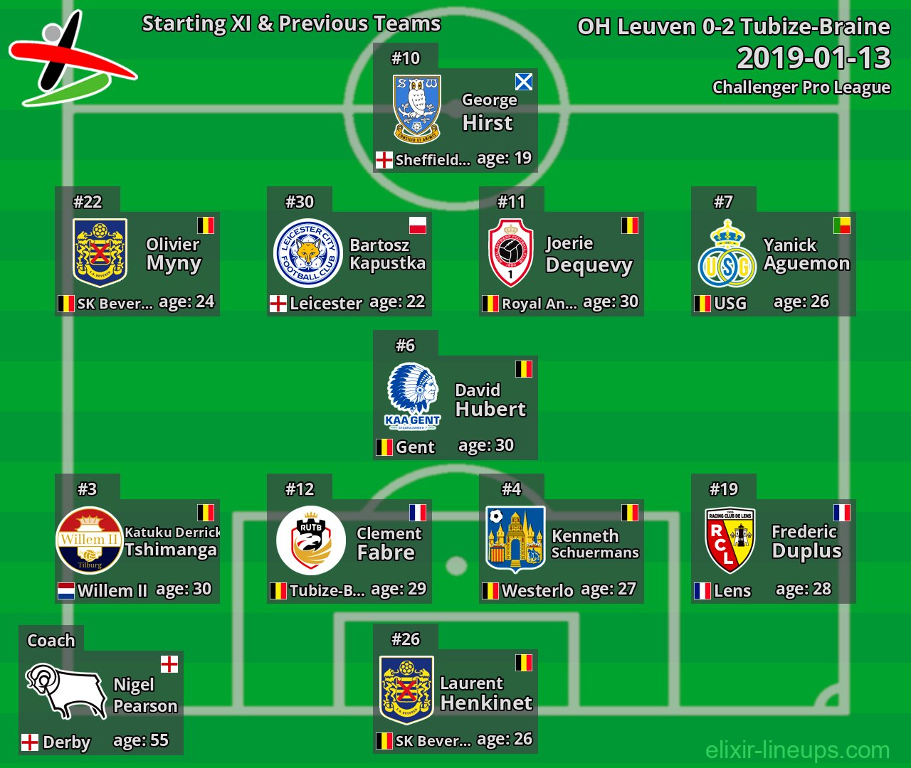 OH Leuven Starting XI & Previous Teams 2019-01-13