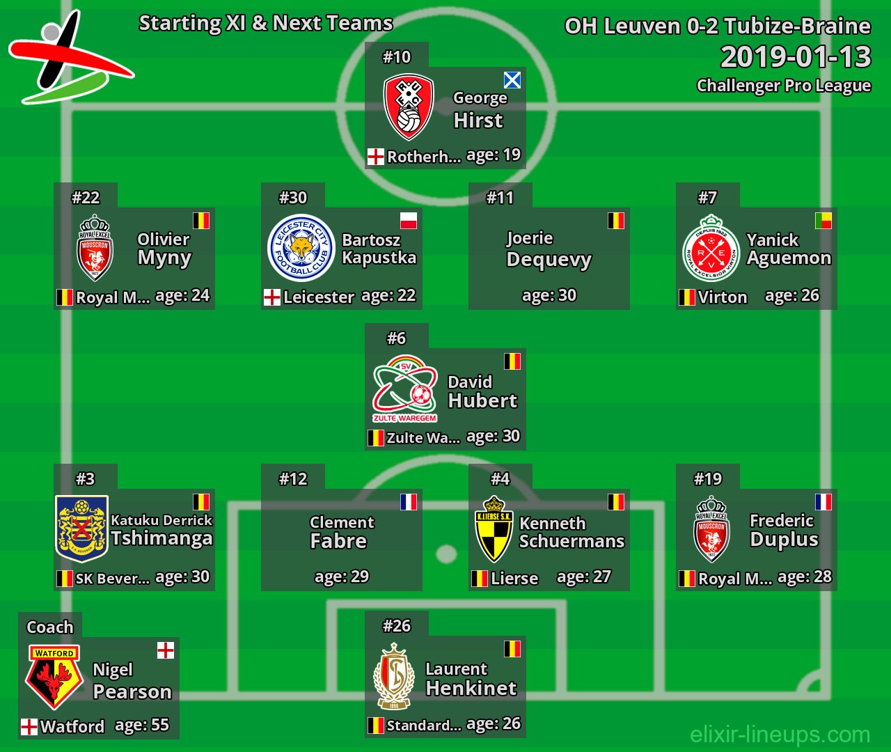 OH Leuven Starting XI & Next Teams 2019-01-13