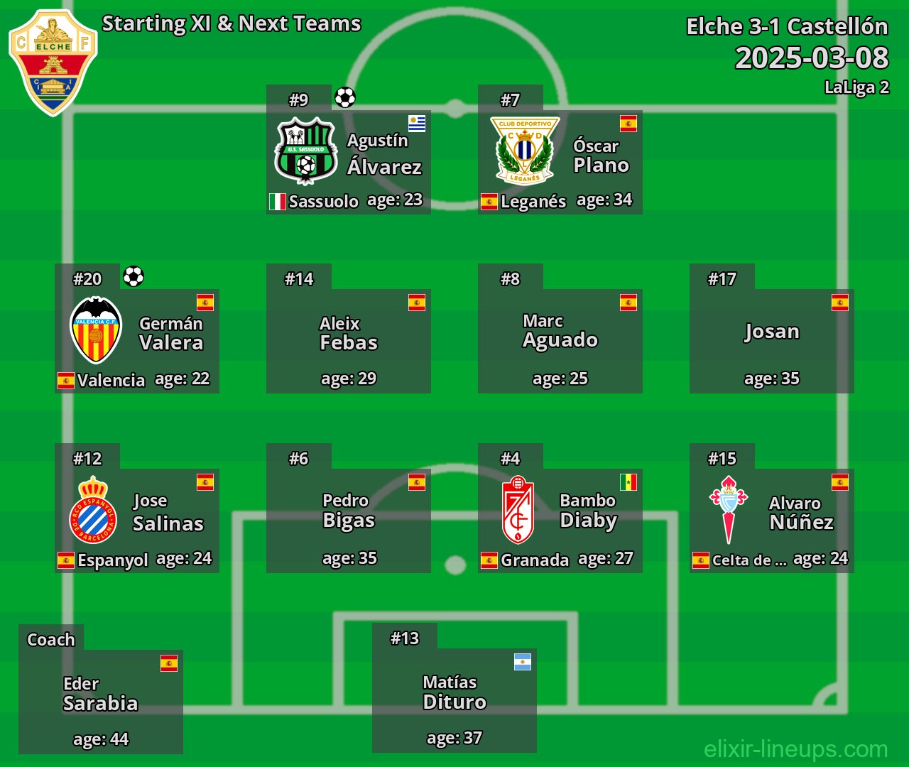 Elche Starting XI & Next Teams 2025-03-08