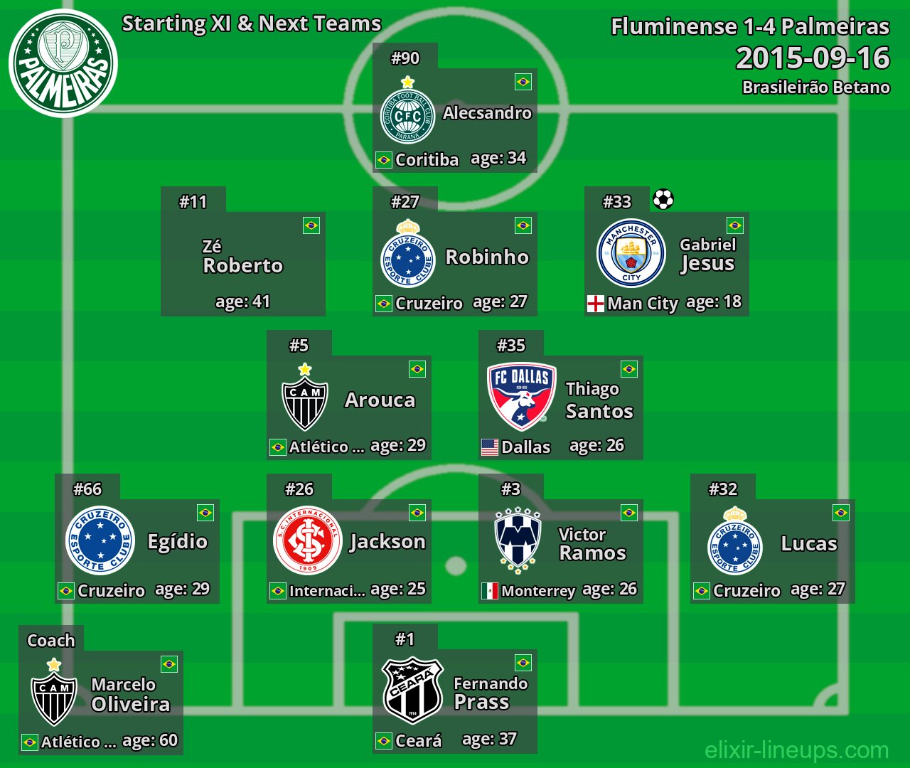 Palmeiras Starting XI & Next Teams 2015-09-16