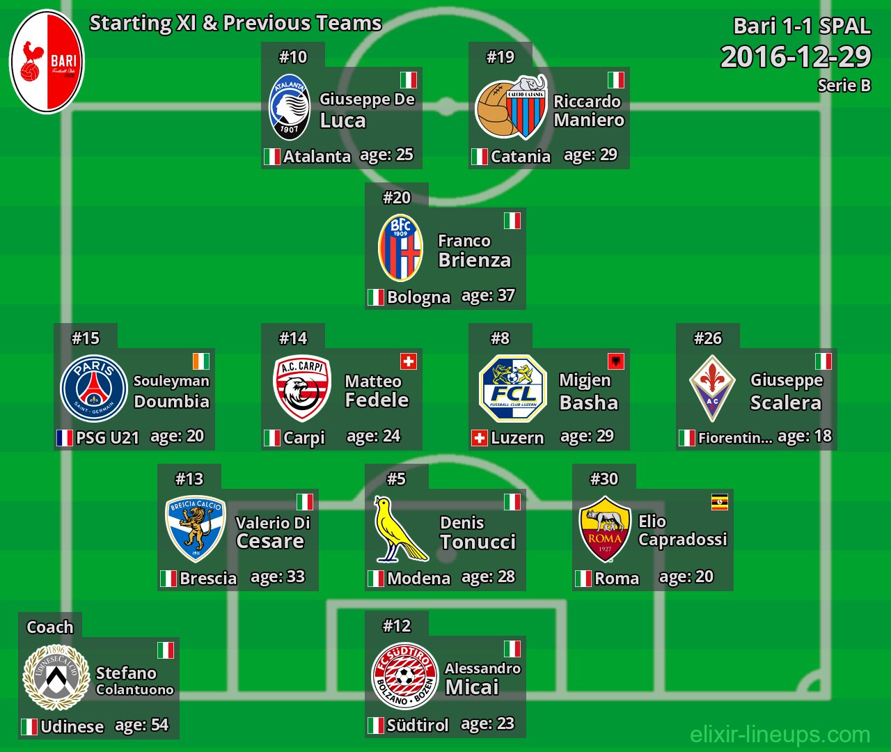 Bari Starting XI & Previous Teams 2016-12-29