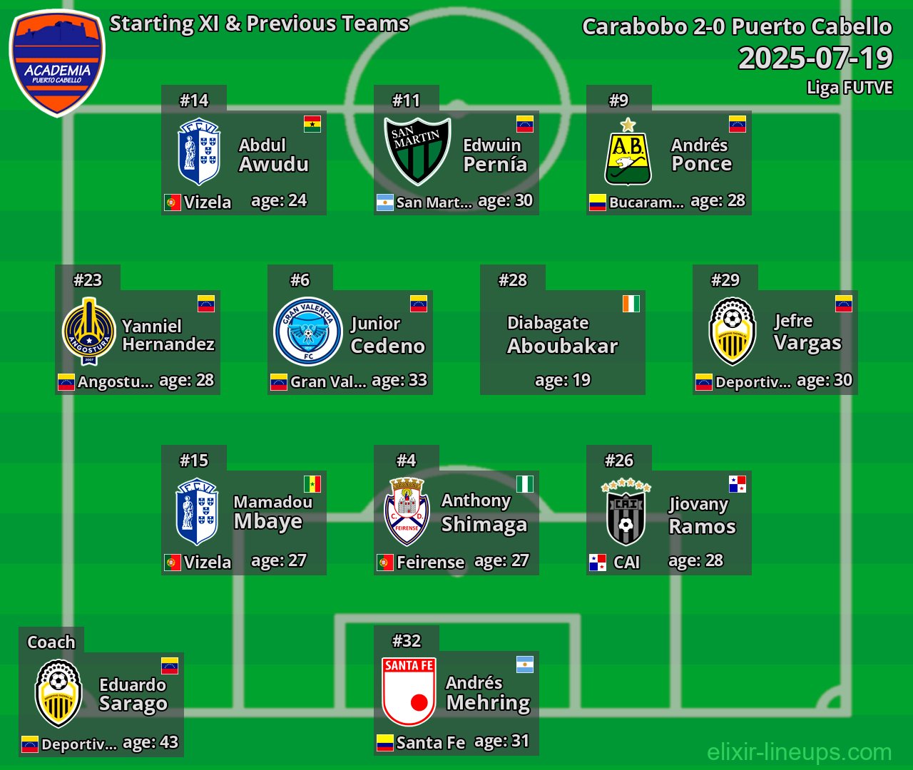 Puerto Cabello Starting XI & Previous Teams 2025-07-19