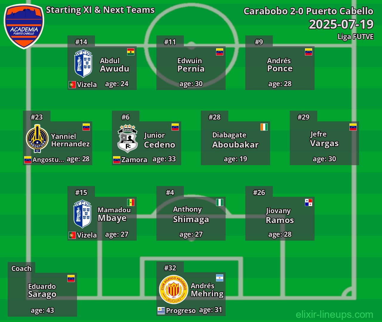 Puerto Cabello Starting XI & Next Teams 2025-07-19