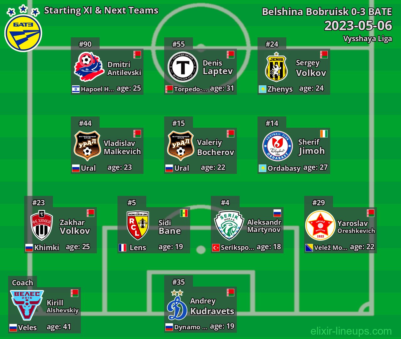 BATE Starting XI & Next Teams 2023-05-06