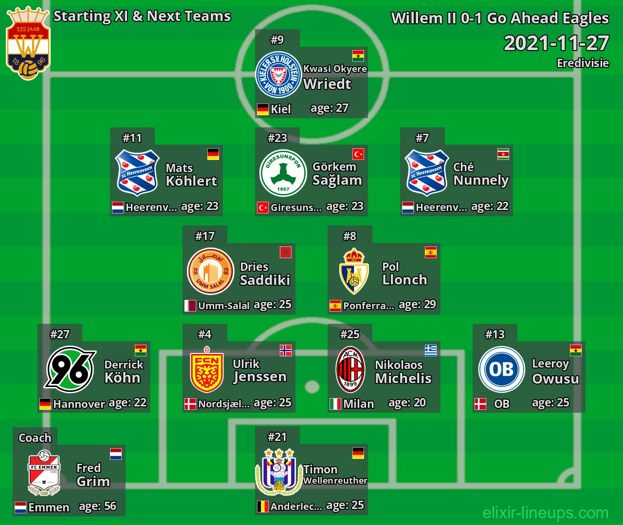 Willem II Starting XI & Next Teams 2021-11-27