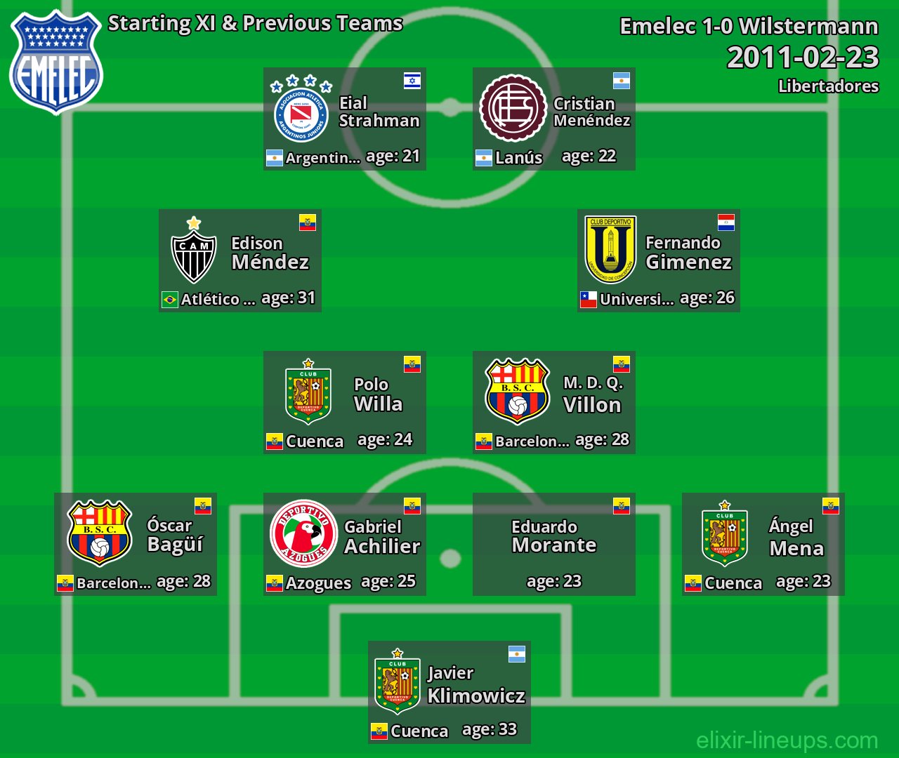 Emelec Starting XI & Previous Teams 2011-02-23