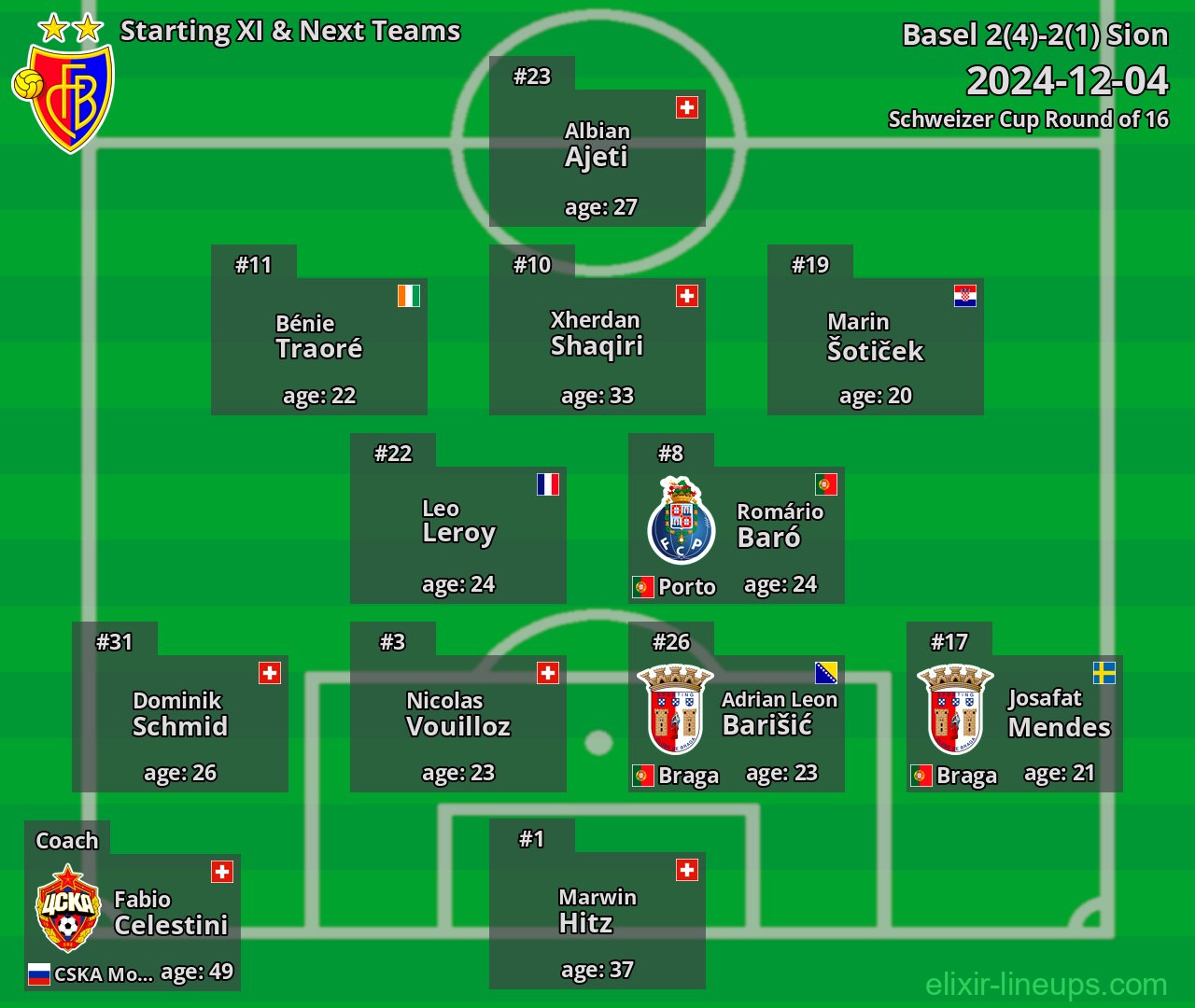 Basel Starting XI & Next Teams 2024-12-04