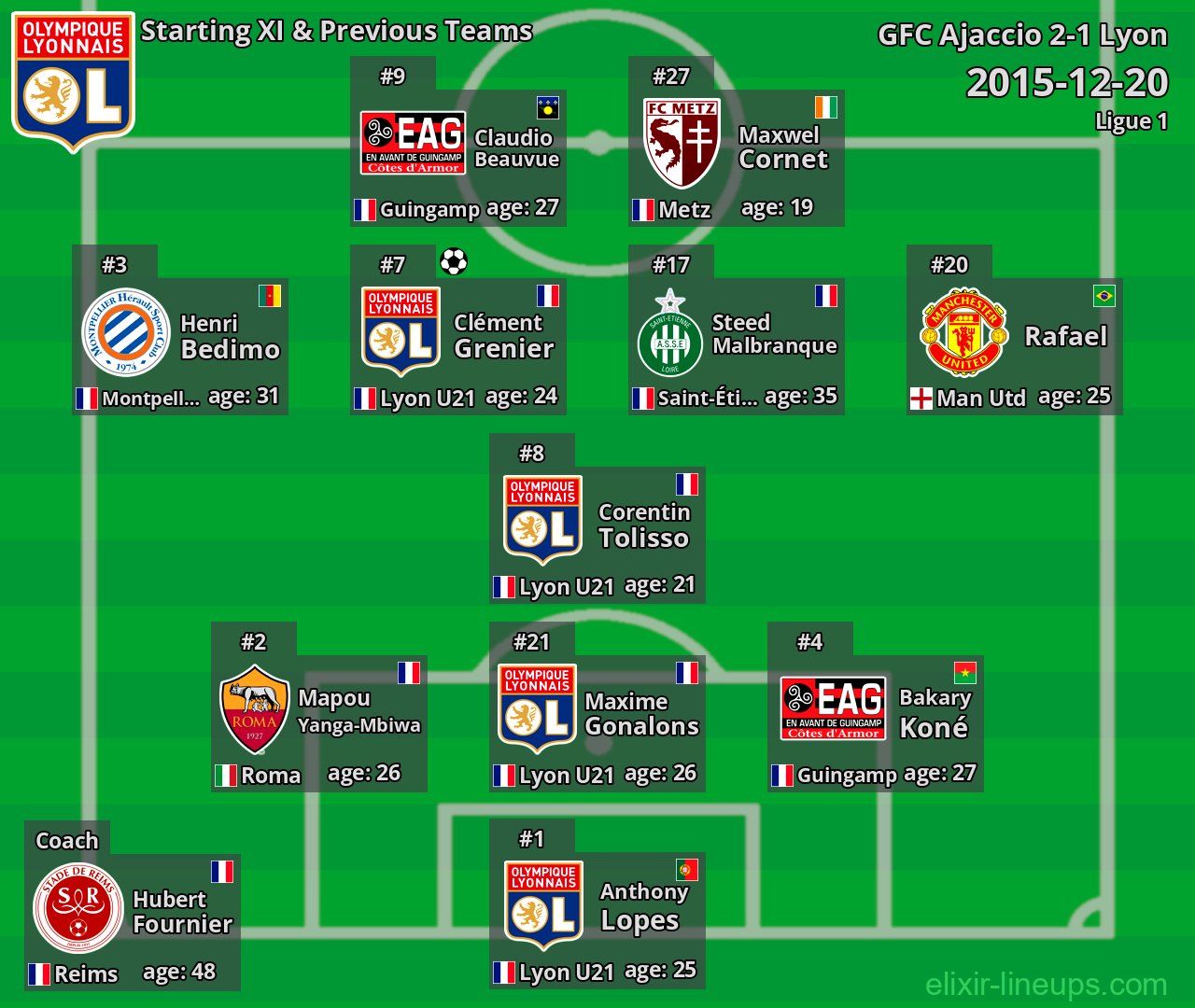Lyon Starting XI & Previous Teams 2015-12-20