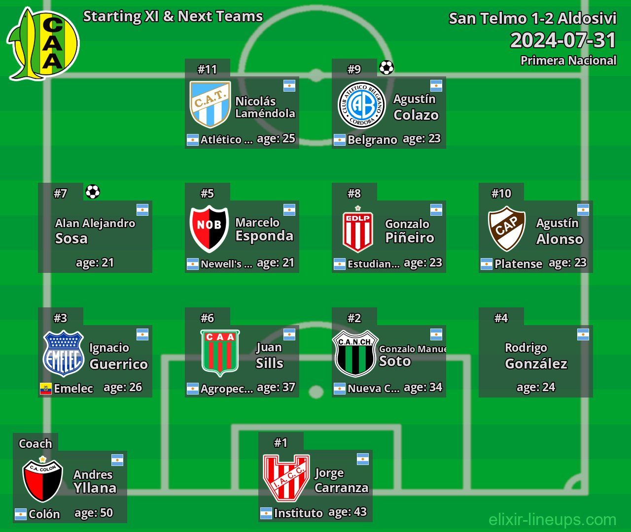 Aldosivi Starting XI & Next Teams 2024-07-31