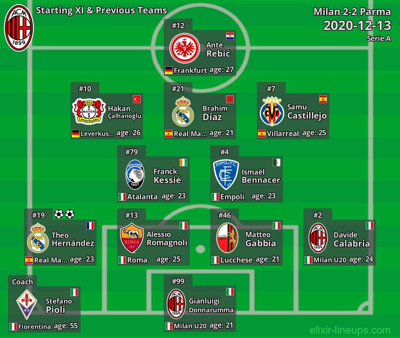 Milan Starting XI & Previous Teams 2020-12-13