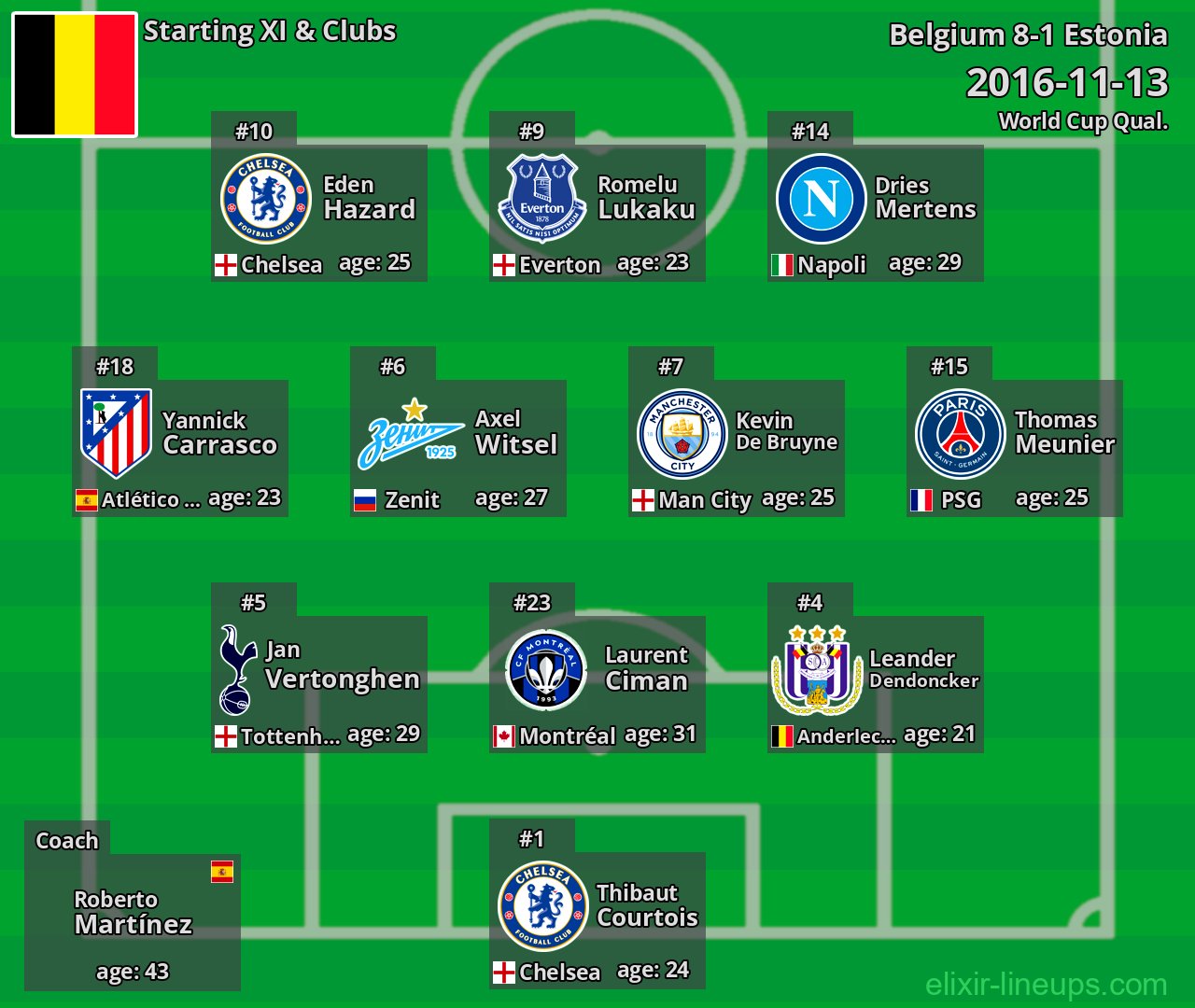 Belgium Starting XI 2016-11-13