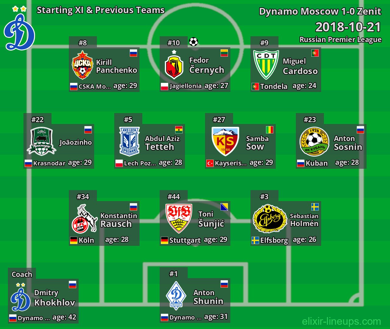 Dynamo Moscow Starting XI & Previous Teams 2018-10-21