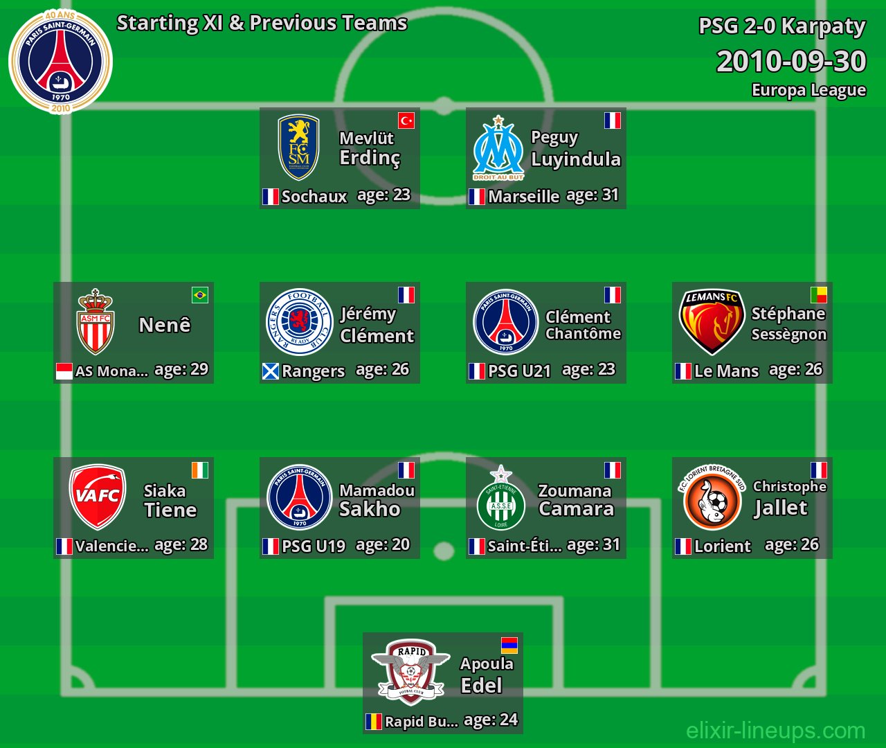 PSG Starting XI & Previous Teams 2010-09-30