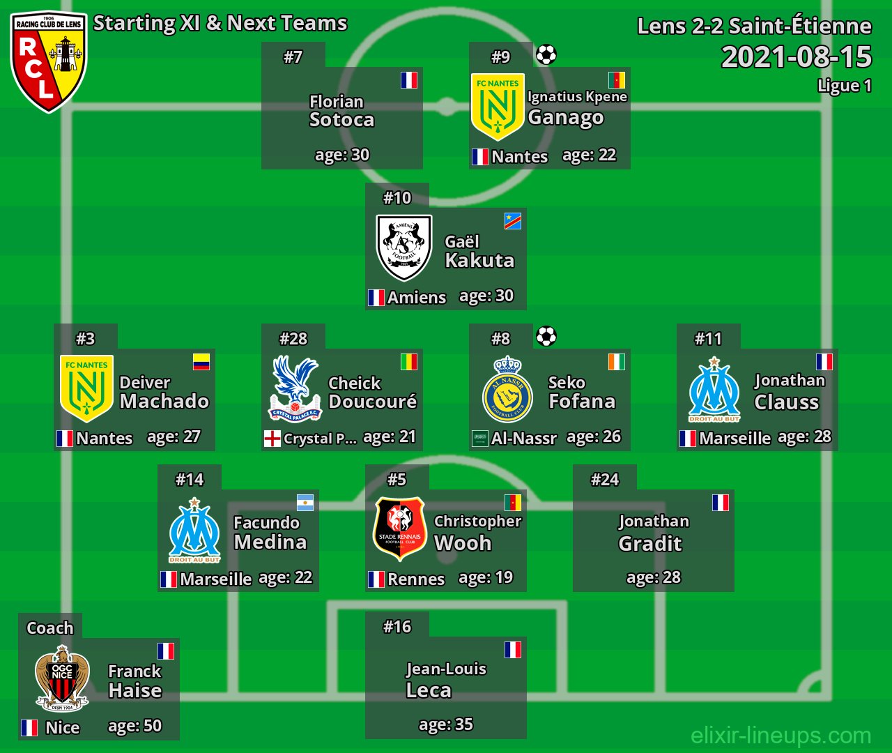 Lens Starting XI & Next Teams 2021-08-15