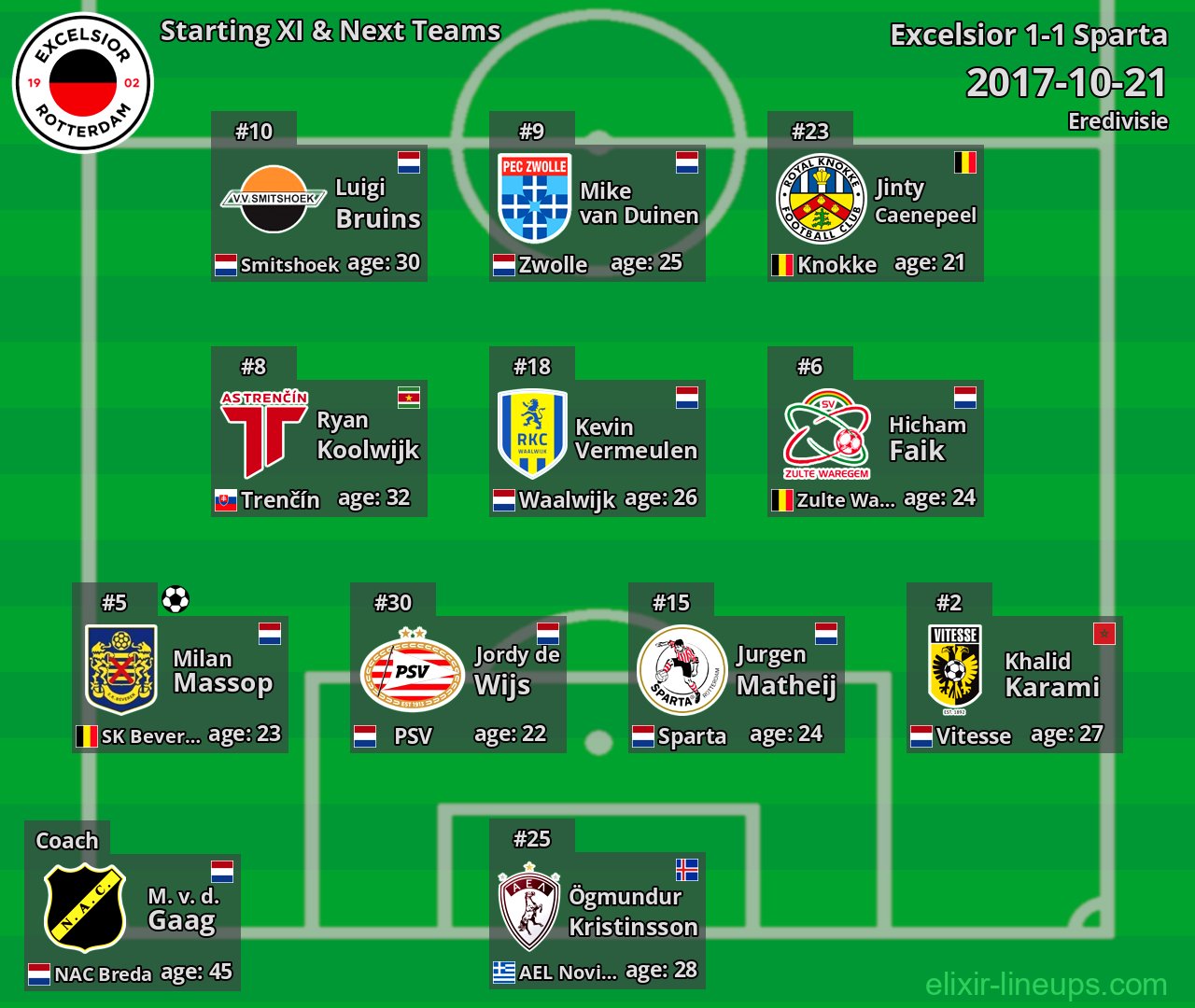 Excelsior Starting XI & Next Teams 2017-10-21