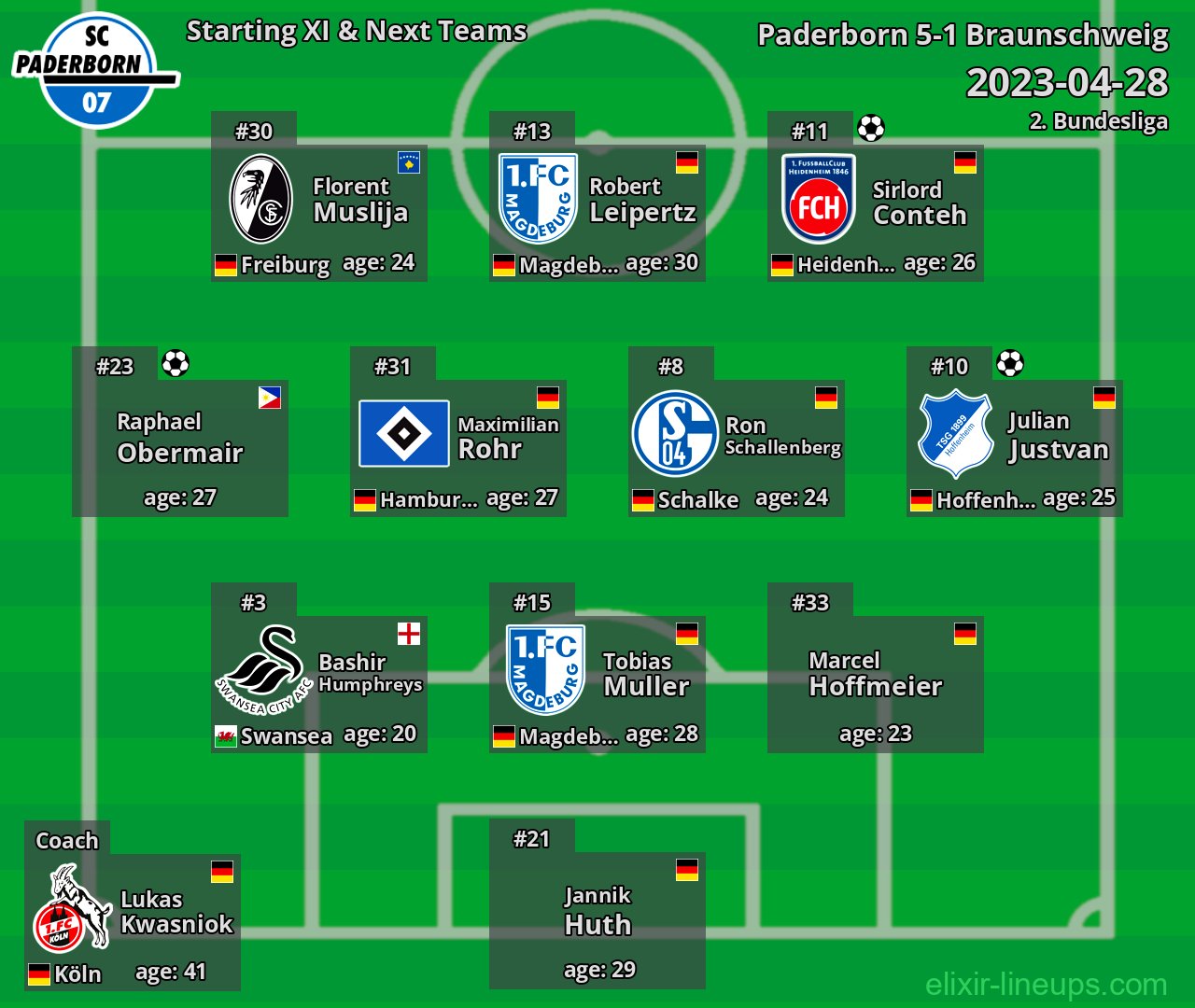 Paderborn Starting XI & Next Teams 2023-04-28