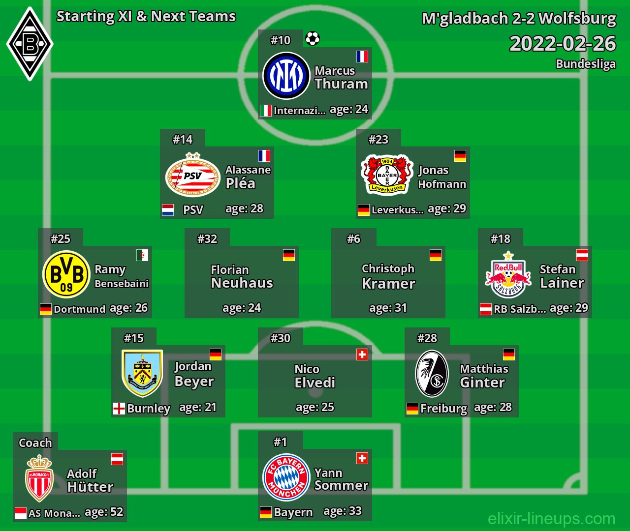 M'gladbach Starting XI & Next Teams 2022-02-26