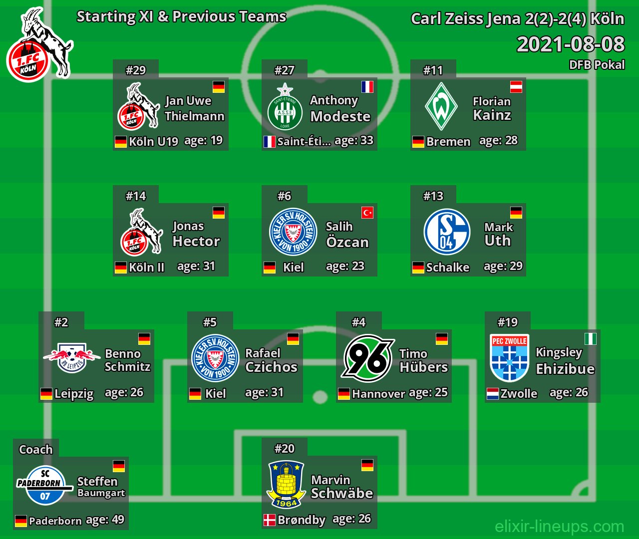 Köln Starting XI & Previous Teams 2021-08-08