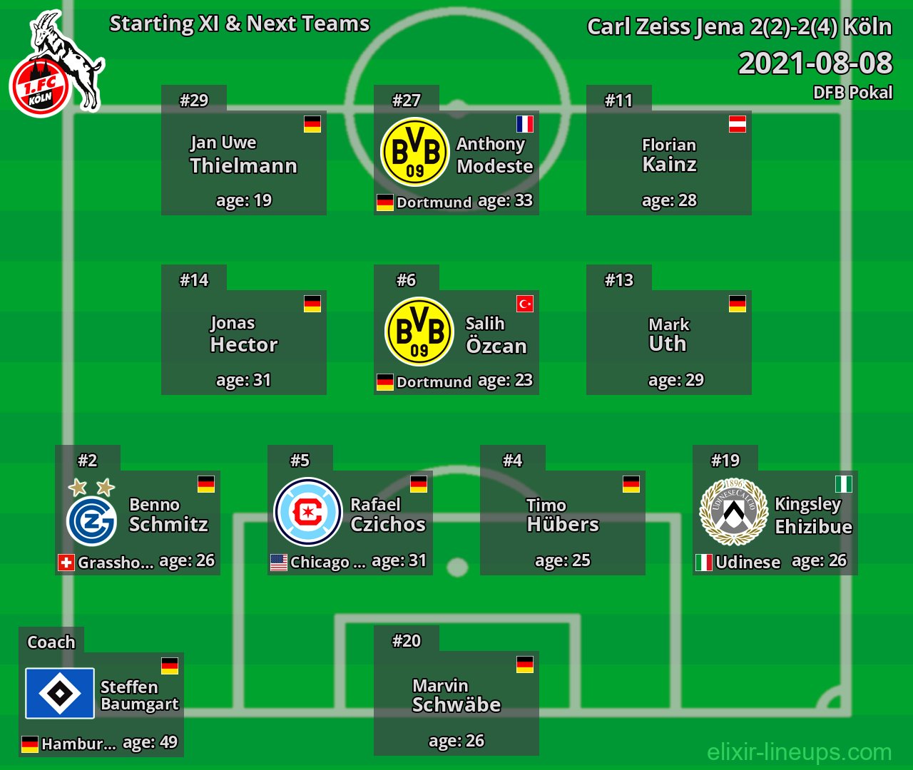 Köln Starting XI & Next Teams 2021-08-08