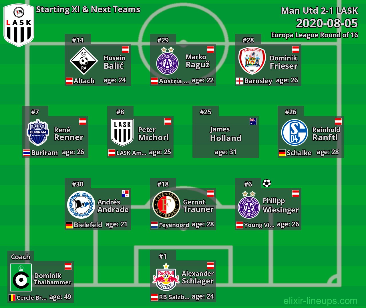 LASK Starting XI & Next Teams 2020-08-05
