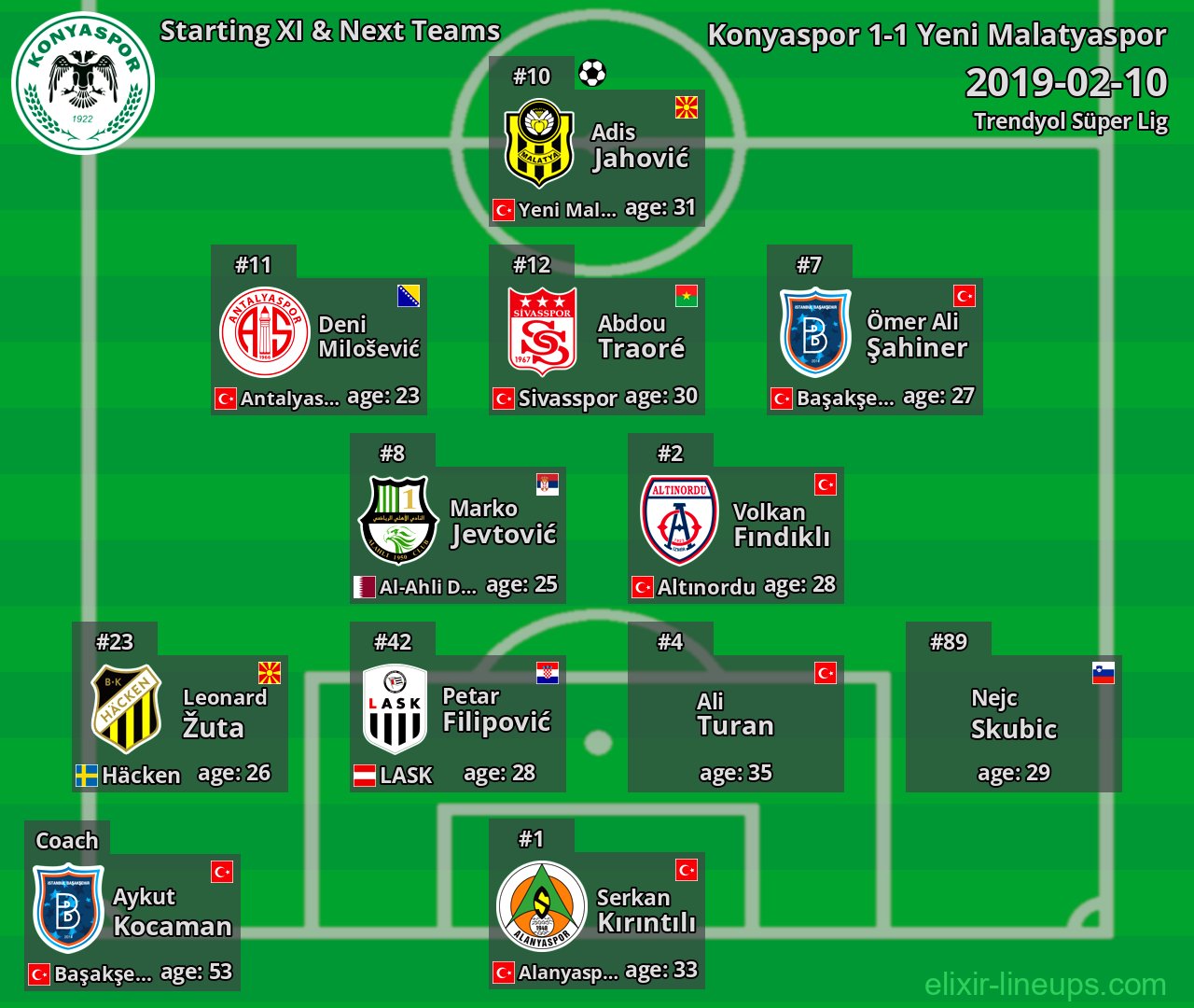 Konyaspor Starting XI & Next Teams 2019-02-10