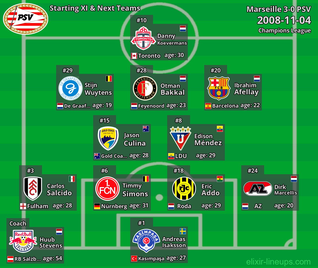 PSV Starting XI & Next Teams 2008-11-04