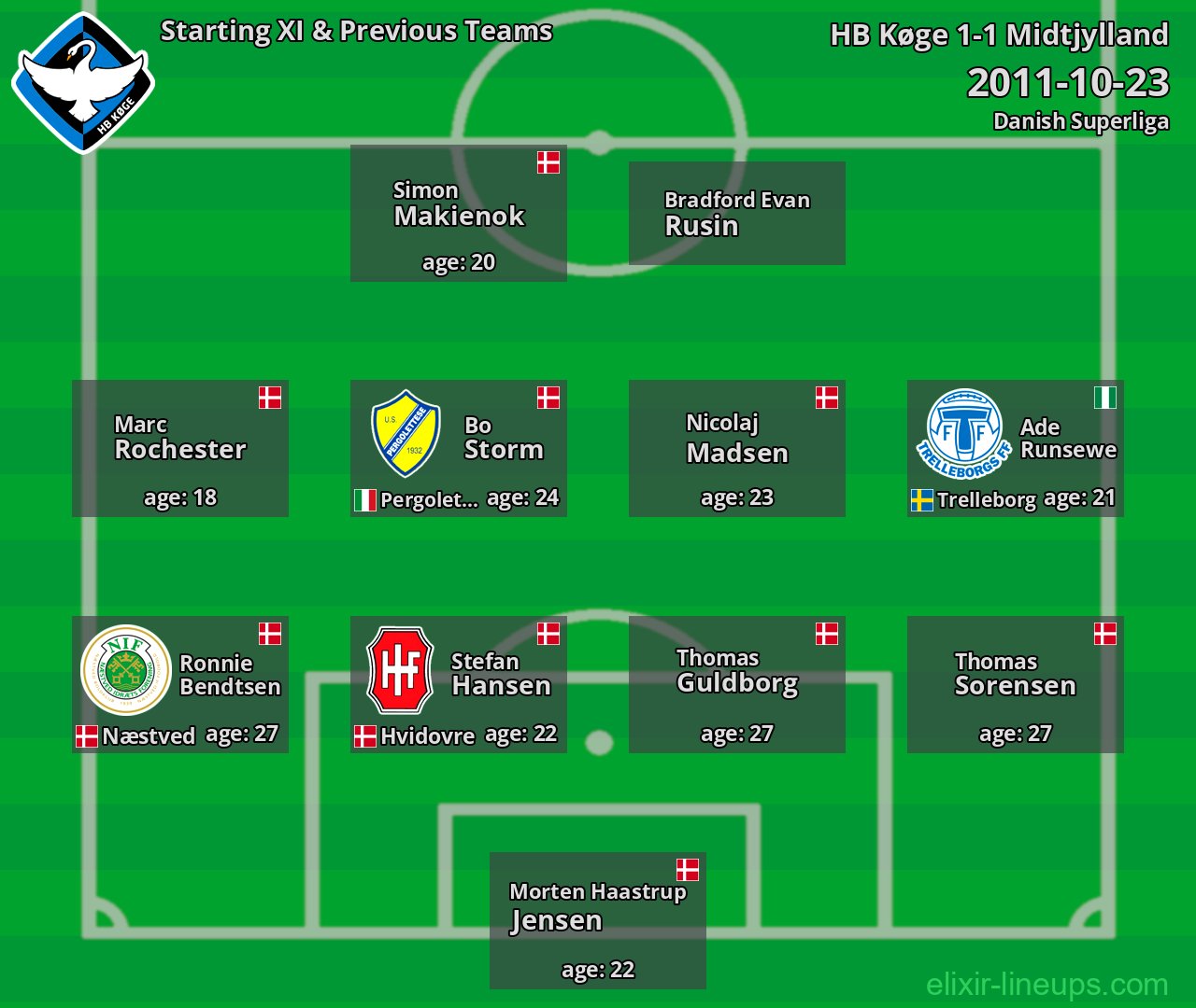 HB Køge Starting XI & Previous Teams 2011-10-23