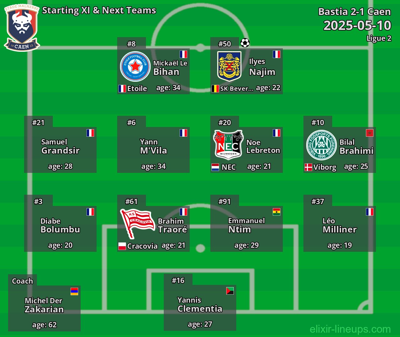 Caen Starting XI & Next Teams 2025-05-10