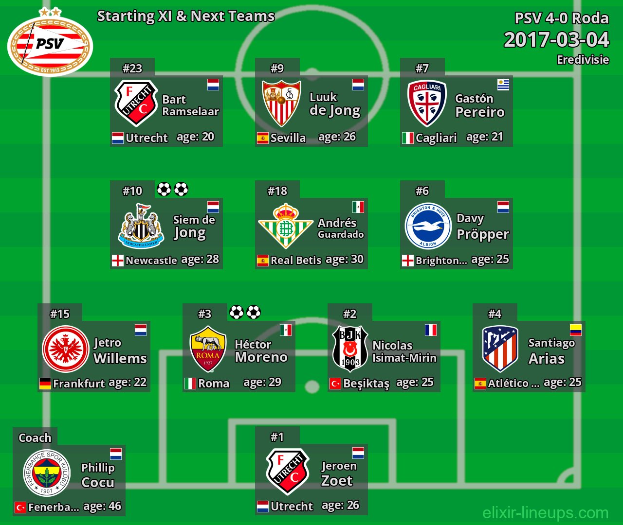 PSV Starting XI & Next Teams 2017-03-04
