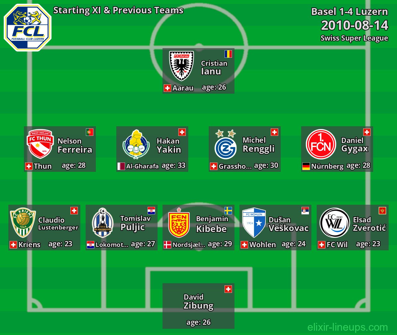 Luzern Starting XI & Previous Teams 2010-08-14