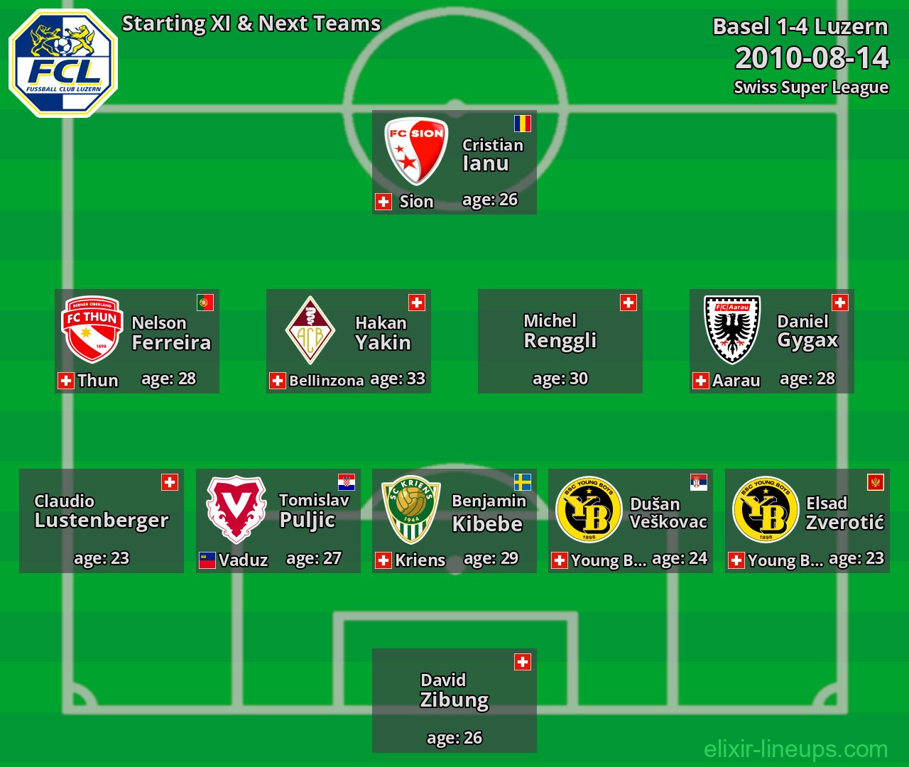 Luzern Starting XI & Next Teams 2010-08-14