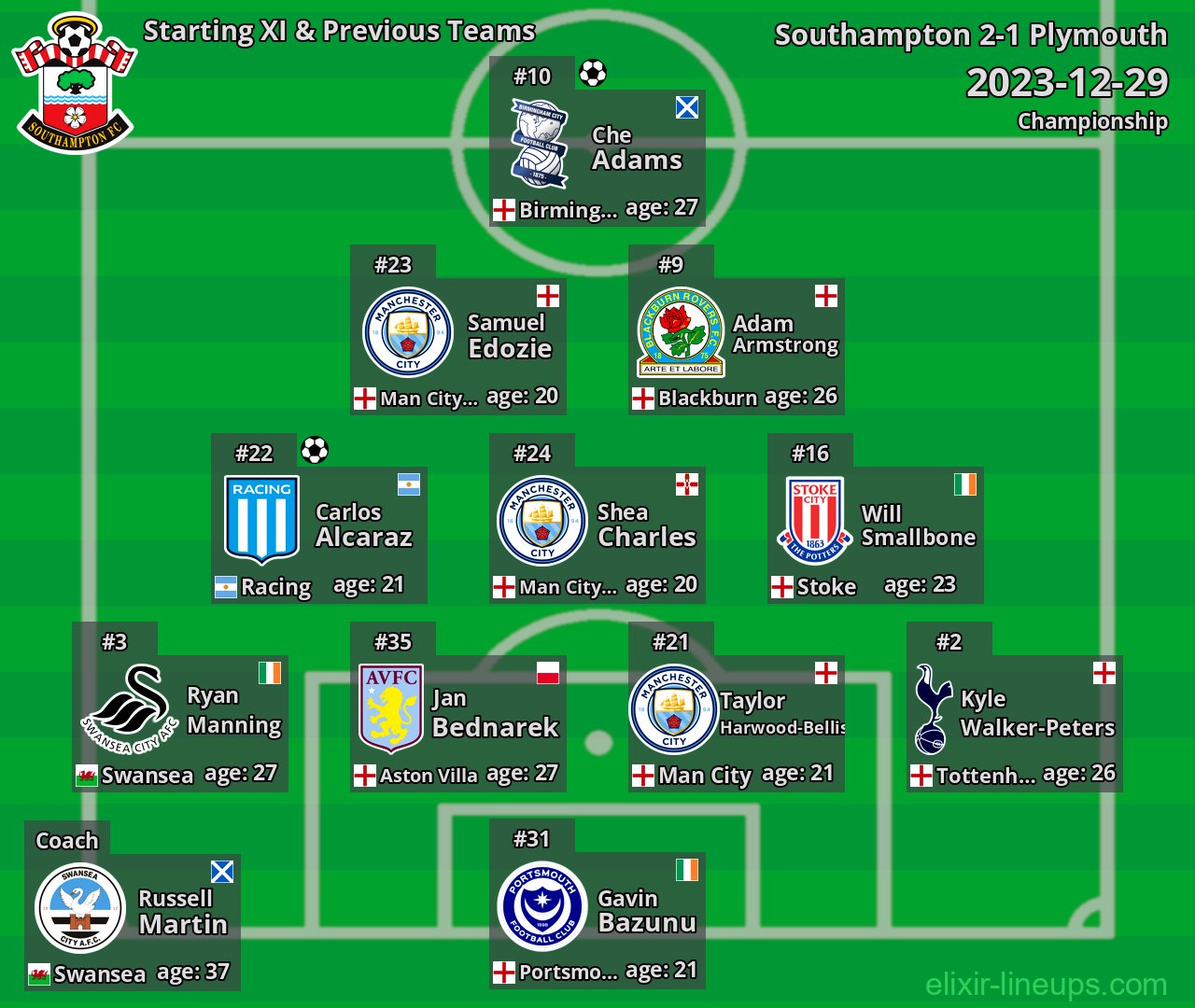 Southampton Starting XI & Previous Teams 2023-12-29