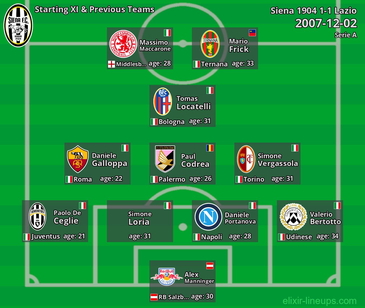 Siena 1904 Starting XI & Previous Teams 2007-12-02
