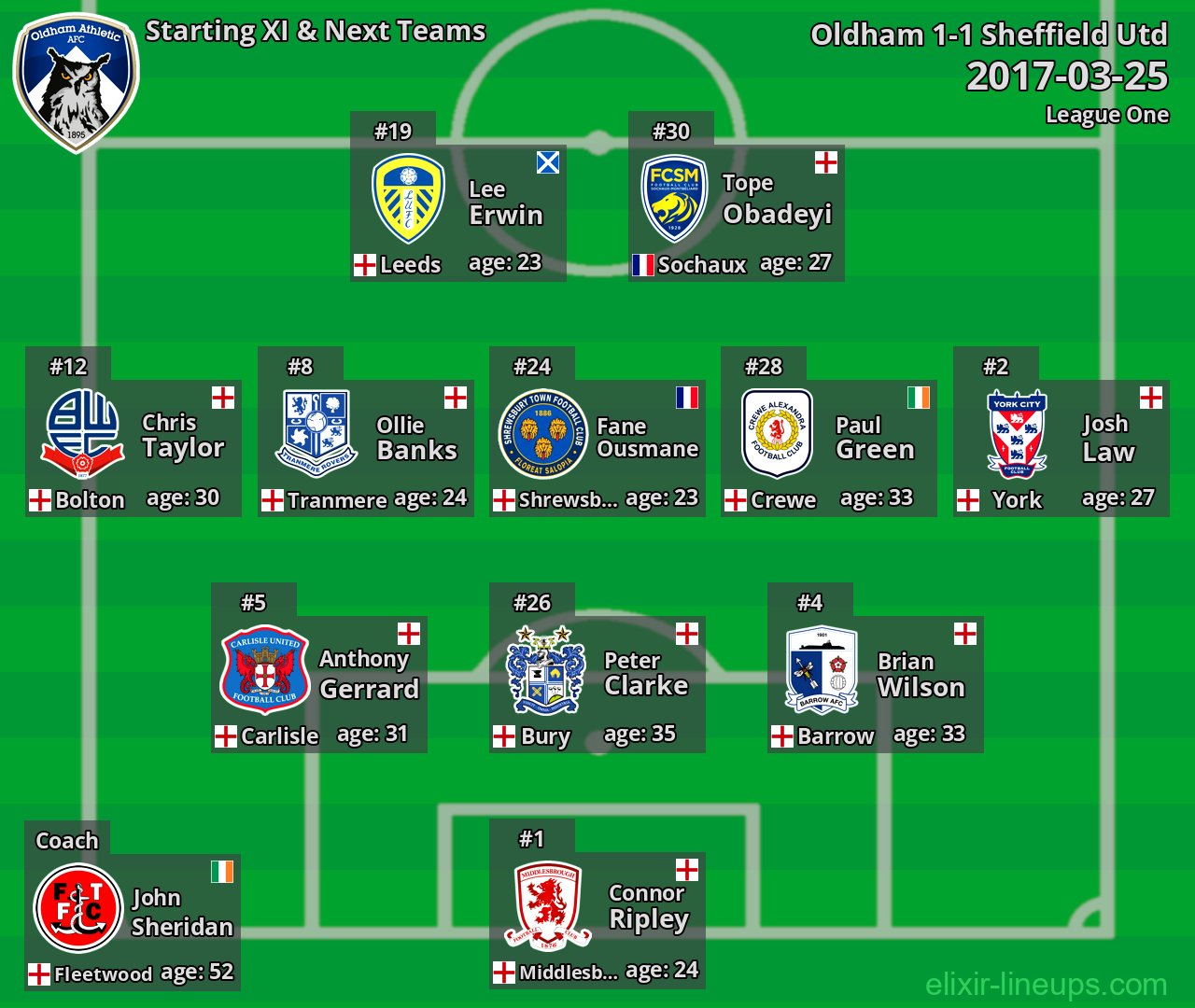 Oldham Starting XI & Next Teams 2017-03-25
