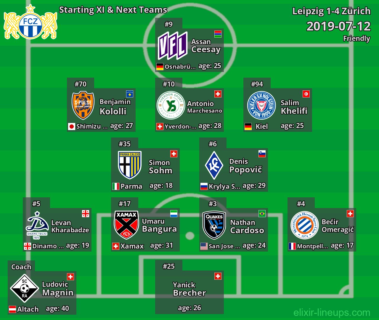 Zürich Starting XI & Next Teams 2019-07-12