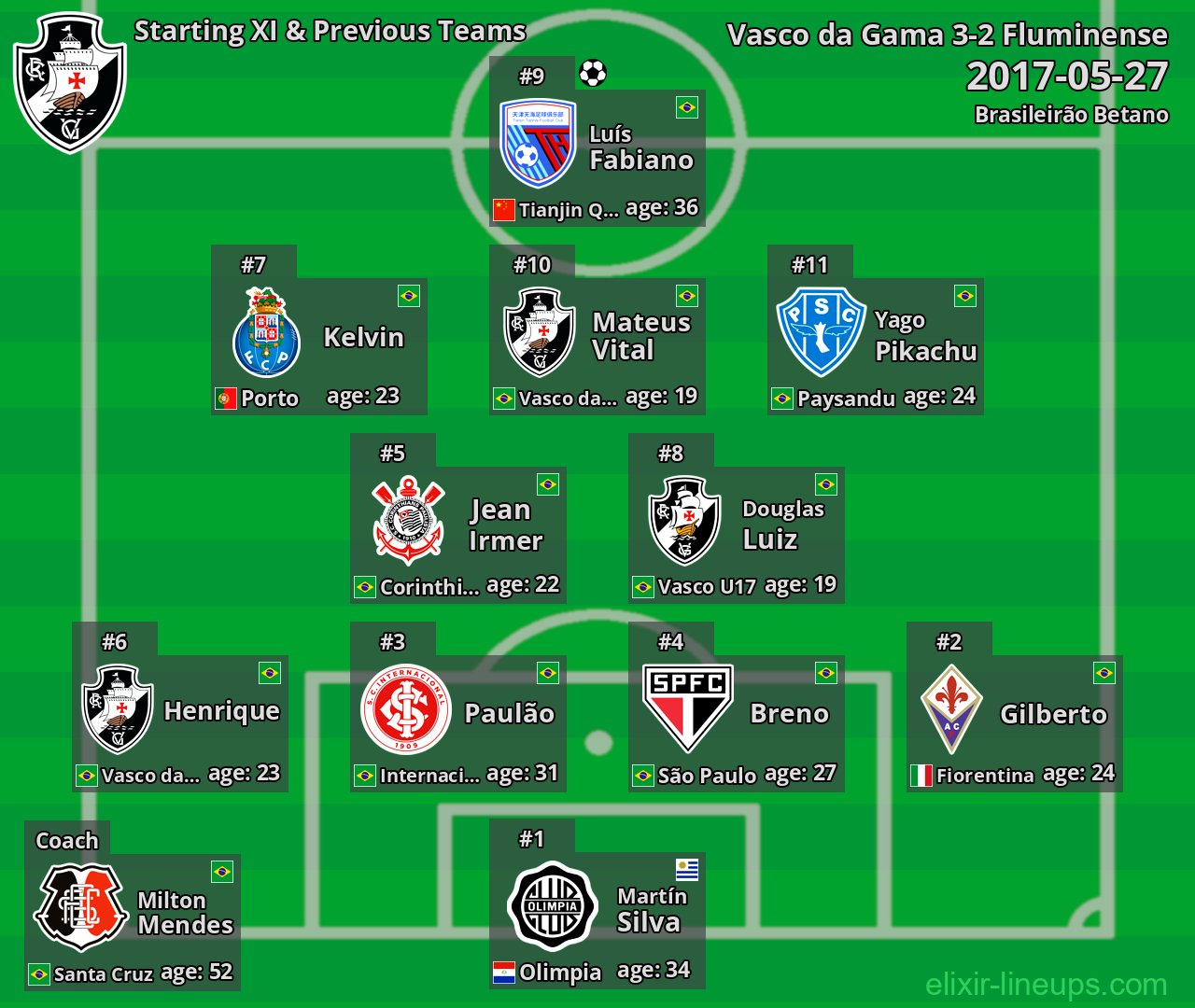Vasco da Gama Starting XI & Previous Teams 2017-05-27