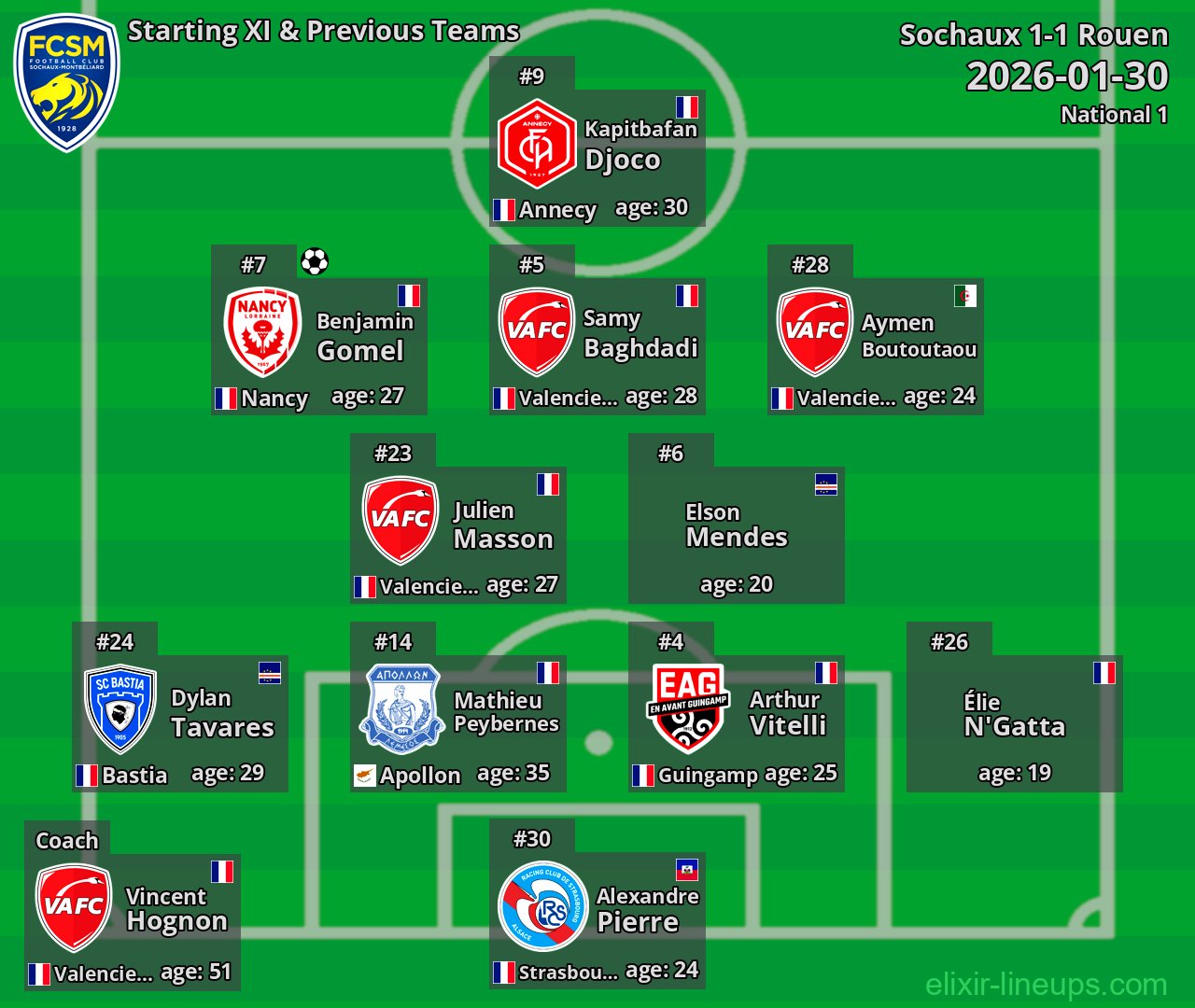 Sochaux Starting XI & Previous Teams 2026-01-30