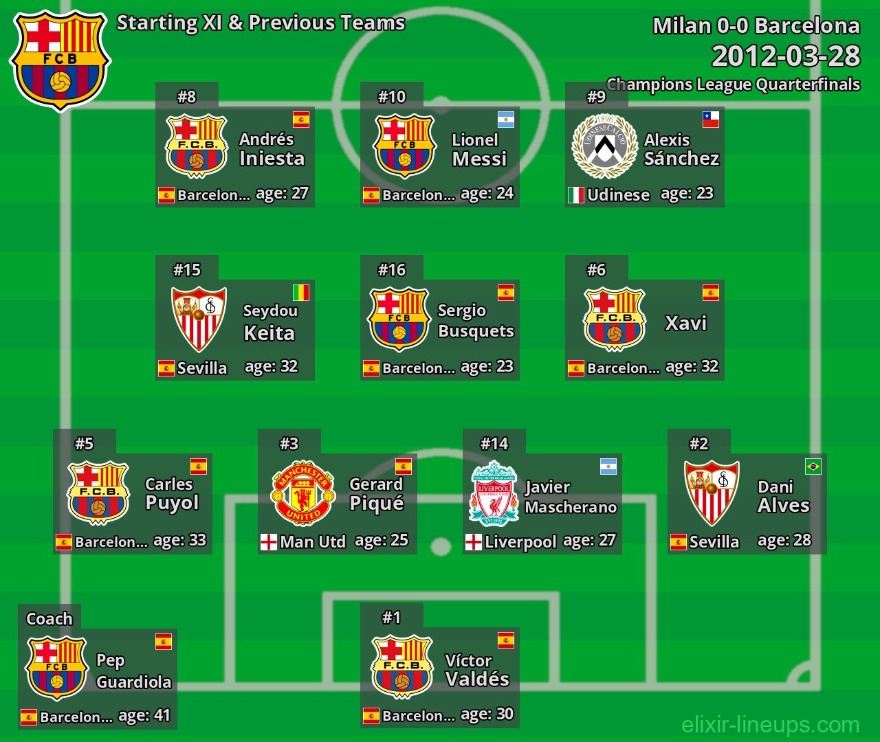 Barcelona Starting XI & Previous Teams 2012-03-28