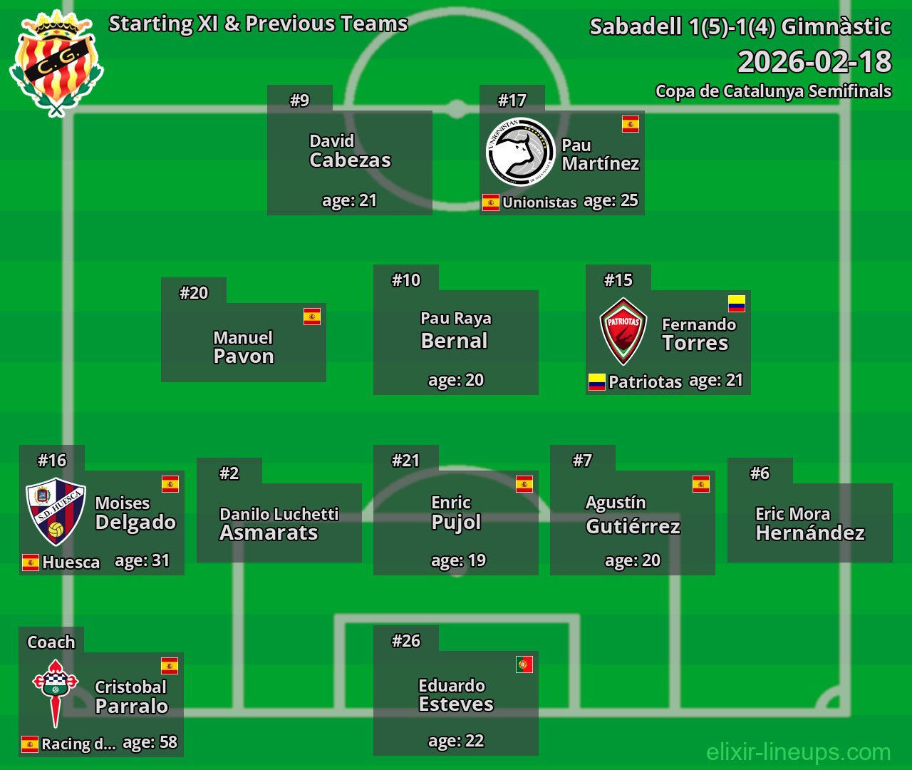 Gimnàstic Starting XI & Previous Teams 2026-02-18