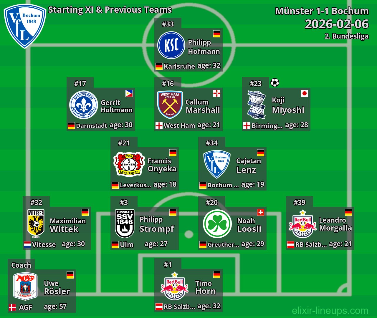 Bochum Starting XI & Previous Teams 2026-02-06