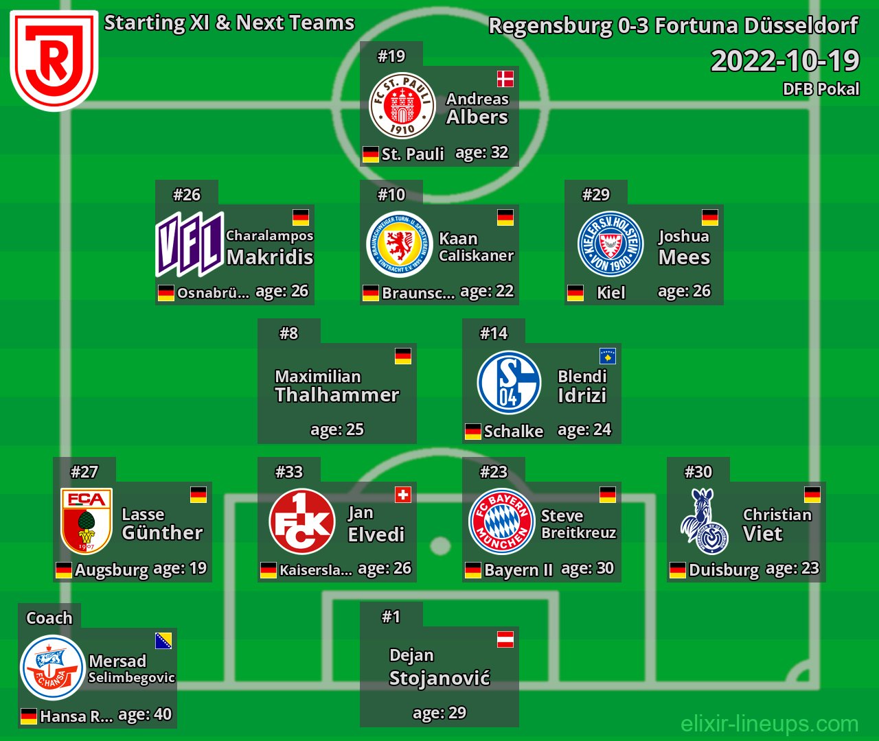 Regensburg Starting XI & Next Teams 2022-10-19