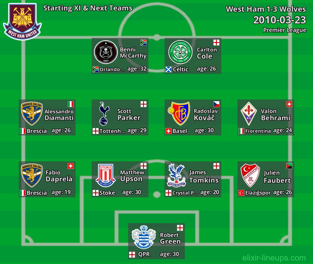 West Ham Starting XI & Next Teams 2010-03-23