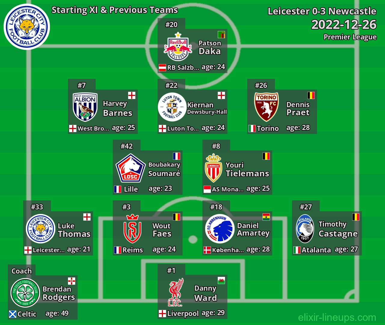 Leicester Starting XI & Previous Teams 2022-12-26