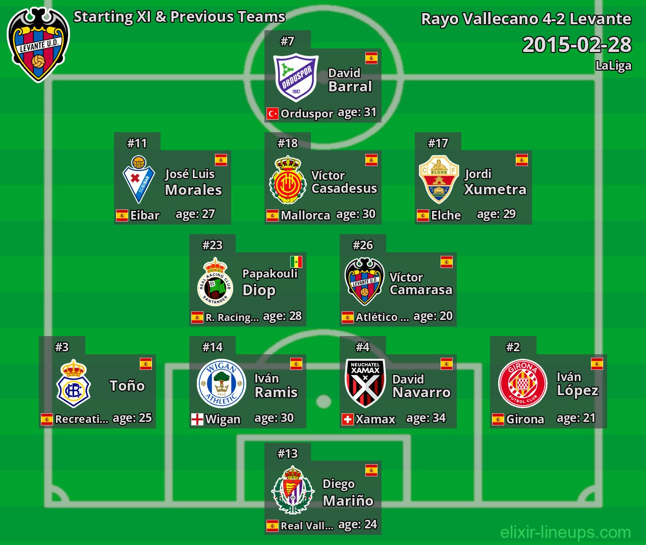 Levante Starting XI & Previous Teams 2015-02-28